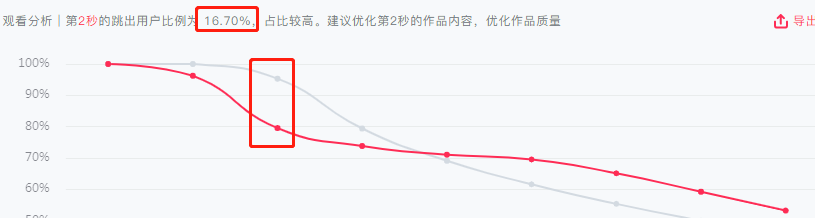 图片[4]-抖音导流15万到公众号，实操全过程揭秘-干货案例库圈子-巧卖圈-巧卖圈