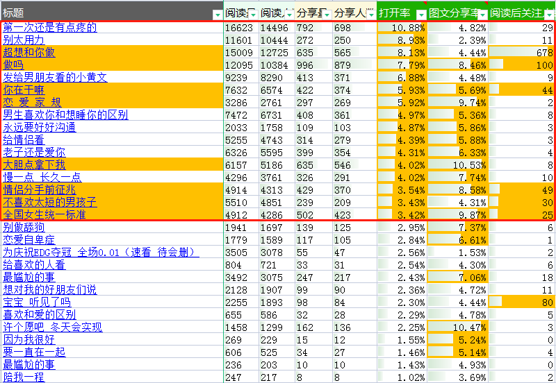 图片[7]-抖音导流15万到公众号，实操全过程揭秘-干货案例库圈子-巧卖圈-巧卖圈