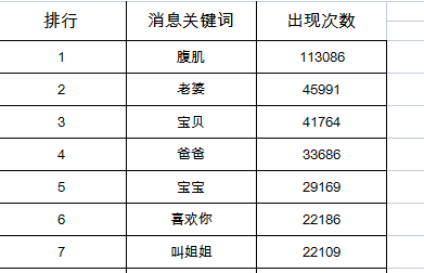 图片[8]-抖音导流15万到公众号，实操全过程揭秘-干货案例库圈子-巧卖圈-巧卖圈