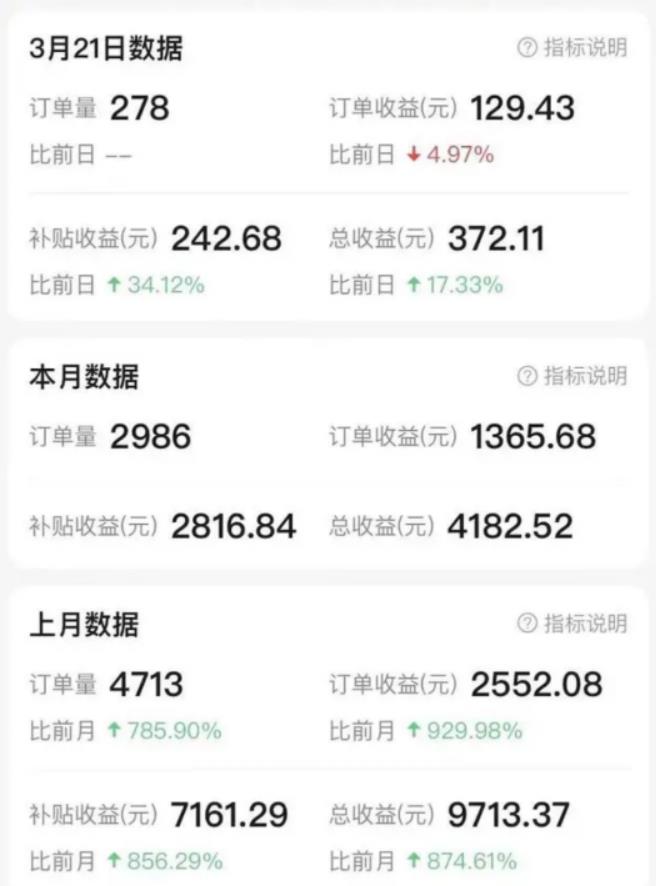 简单粘贴复制，就可以月入5000-干货案例库圈子-巧卖圈-巧卖圈