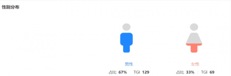 图片[5]-小众稀缺的项目，卖3D街景图一单200+-干货案例库圈子-巧卖圈-巧卖圈