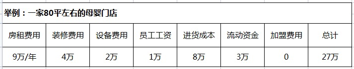 持续输出内容，搭建私域流量池，助力实体店铺-干货案例库圈子-巧卖圈-巧卖圈