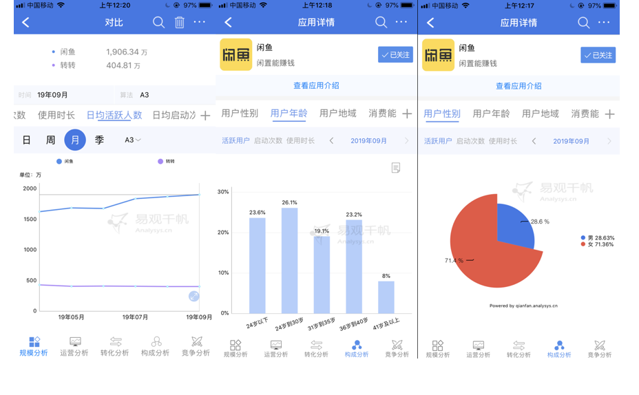 图片[3]-如何通过二手闲鱼，批量引流1万+母婴粉-干货案例库圈子-巧卖圈-巧卖圈