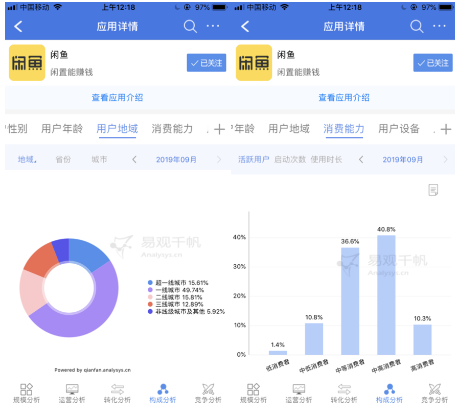 图片[4]-如何通过二手闲鱼，批量引流1万+母婴粉-干货案例库圈子-巧卖圈-巧卖圈