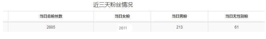 图片[7]-如何通过二手闲鱼，批量引流1万+母婴粉-干货案例库圈子-巧卖圈-巧卖圈