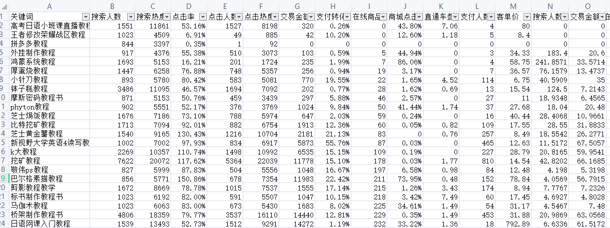图片[16]-淘宝卖虚拟产品，月入3万的复盘笔记-干货案例库圈子-巧卖圈-巧卖圈