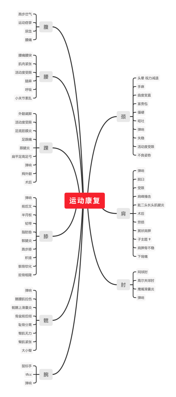 图片[2]-做抖音知识类账号涨粉千万，运营经验心得-干货案例库圈子-巧卖圈-巧卖圈