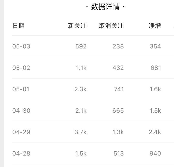 图片[6]-抓住风向热点，让我公众号涨粉1万-干货案例库圈子-巧卖圈-巧卖圈