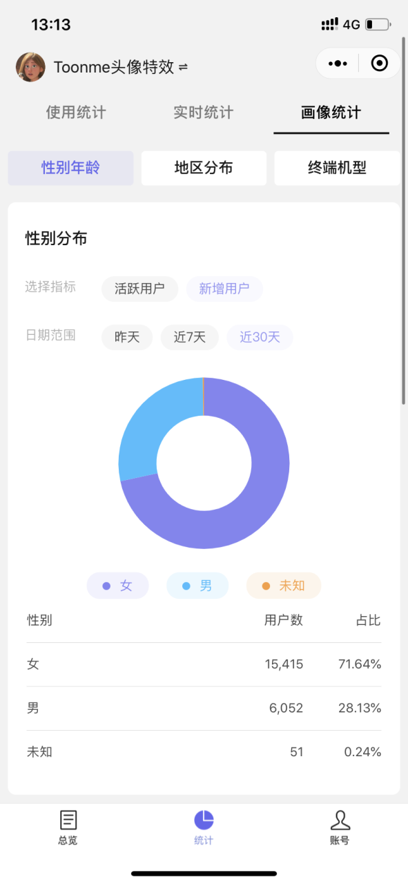 图片[8]-抓住风向热点，让我公众号涨粉1万-干货案例库圈子-巧卖圈-巧卖圈