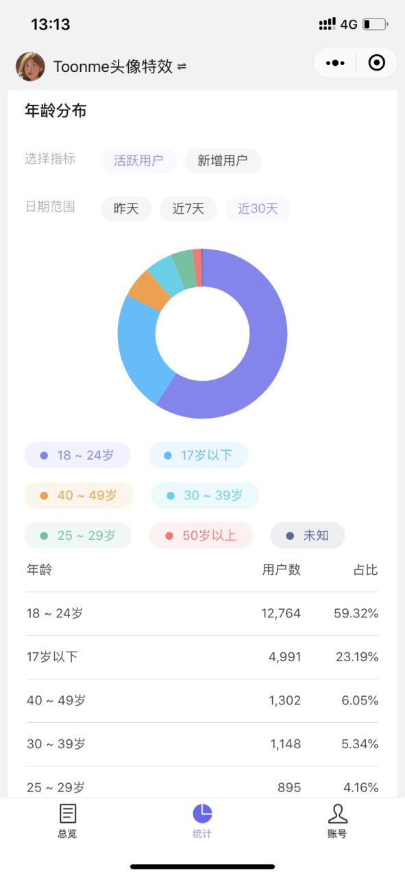 图片[9]-抓住风向热点，让我公众号涨粉1万-干货案例库圈子-巧卖圈-巧卖圈
