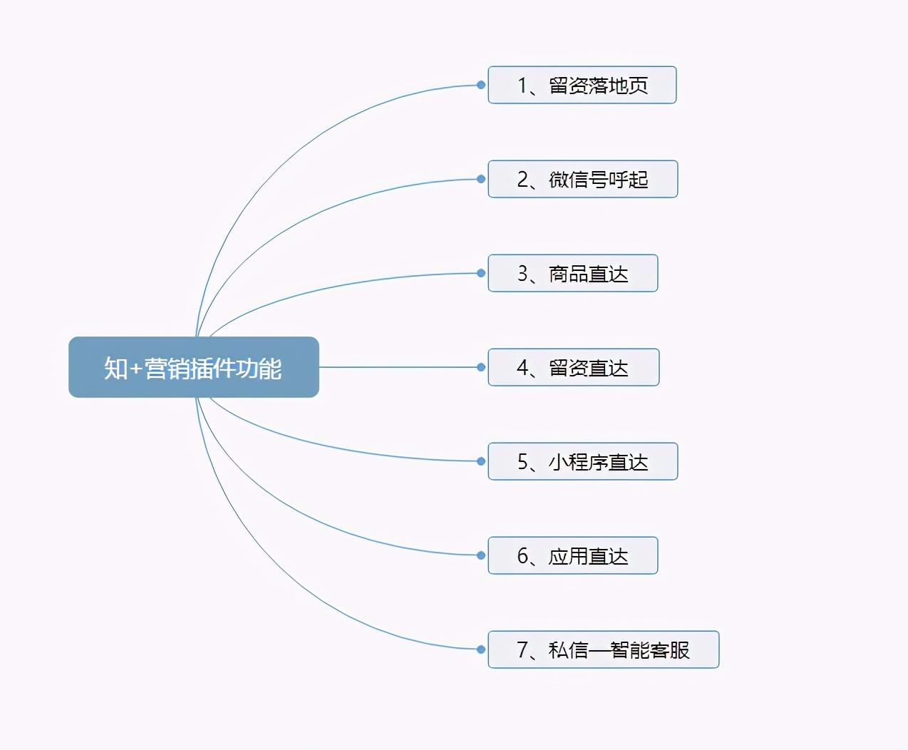 图片[18]-花3万烧出来的知乎付费引流经验-干货案例库圈子-巧卖圈-巧卖圈