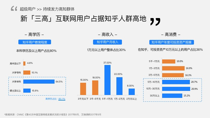 图片[22]-花3万烧出来的知乎付费引流经验-干货案例库圈子-巧卖圈-巧卖圈