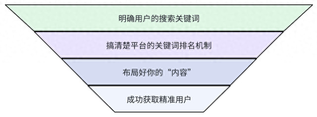 图片[3]-不封号不用软件，一天200+精准流量玩法揭秘-干货案例库圈子-巧卖圈-巧卖圈