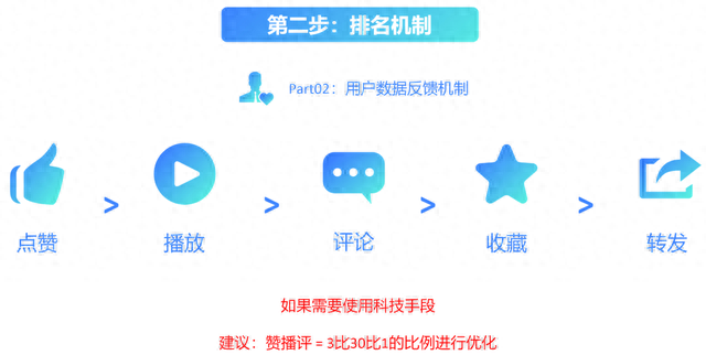 图片[12]-不封号不用软件，一天200+精准流量玩法揭秘-干货案例库圈子-巧卖圈-巧卖圈