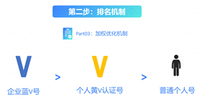 图片[13]-不封号不用软件，一天200+精准流量玩法揭秘-干货案例库圈子-巧卖圈-巧卖圈