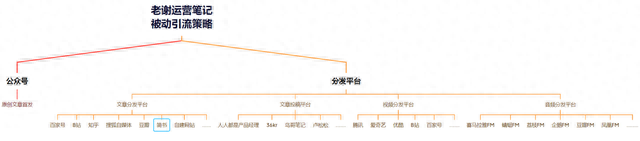 图片[17]-不封号不用软件，一天200+精准流量玩法揭秘-干货案例库圈子-巧卖圈-巧卖圈