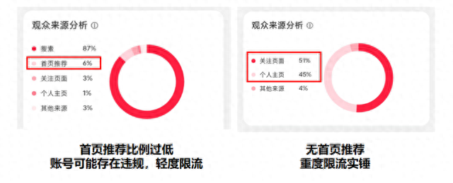 图片[1]-小红书被限流的原因以及检测方法-干货案例库圈子-巧卖圈-巧卖圈