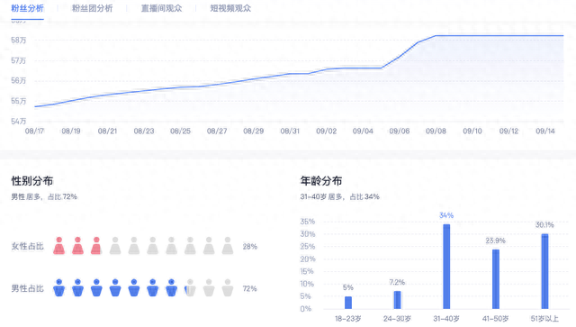 图片[3]-操作口播账号，单月销售额5w+-干货案例库圈子-巧卖圈-巧卖圈