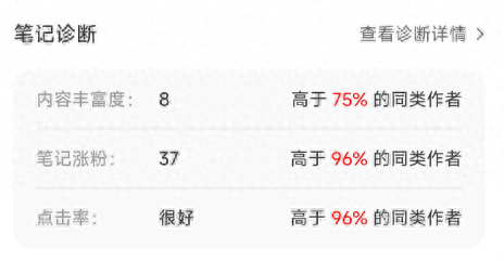 图片[1]-小红书笔记拆解，4天40万小眼睛-干货案例库圈子-巧卖圈-巧卖圈
