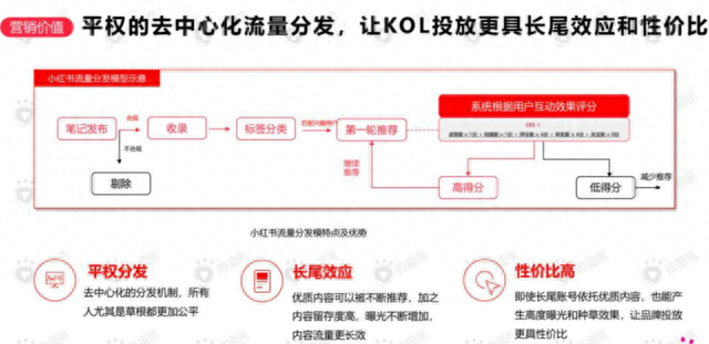 图片[3]-小红书笔记拆解，4天40万小眼睛-干货案例库圈子-巧卖圈-巧卖圈