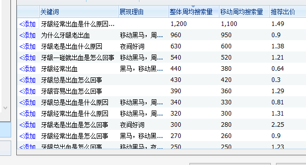 默默：牙齿这个市场暴利（创业项目060）-默默日课圈子-巧卖圈-巧卖圈