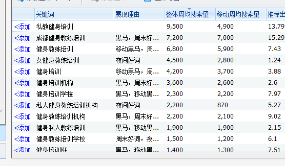 默默：健身方面的赚钱线索（创业项目074）-默默日课圈子-巧卖圈-巧卖圈