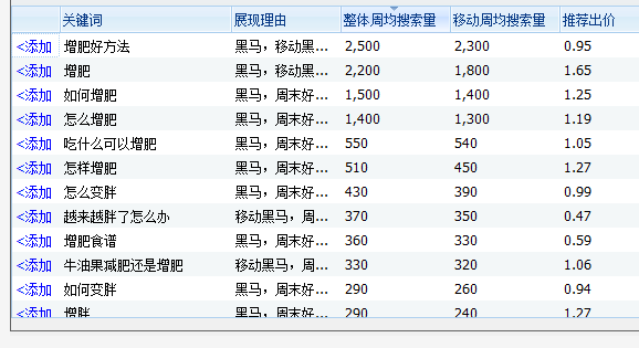 默默：增肥也有市场需求（创业项目077）-默默笔记圈子-淘金案例库-淘金案例库