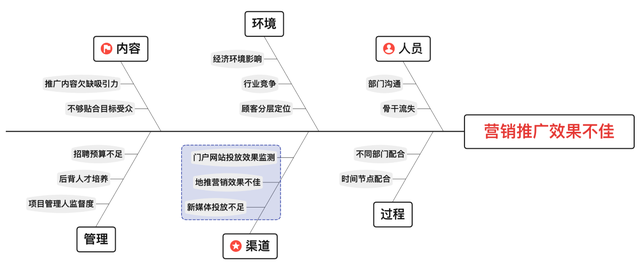 图片[3]-顶级复盘方法，助你事半功倍-干货案例库圈子-巧卖圈-巧卖圈