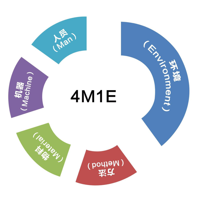 图片[4]-顶级复盘方法，助你事半功倍-干货案例库圈子-巧卖圈-巧卖圈