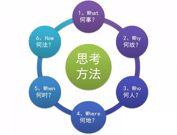 图片[5]-顶级复盘方法，助你事半功倍-干货案例库圈子-巧卖圈-巧卖圈