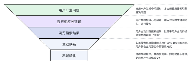 图片[2]-还是百度霸屏爽，被动引流300+精准客户-干货案例库圈子-巧卖圈-巧卖圈