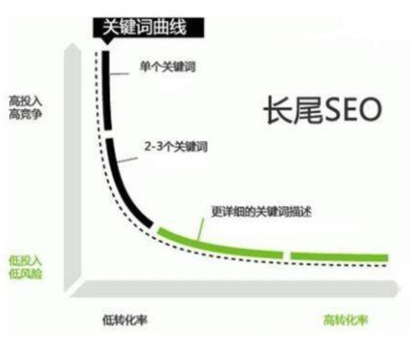 图片[4]-还是百度霸屏爽，被动引流300+精准客户-干货案例库圈子-巧卖圈-巧卖圈