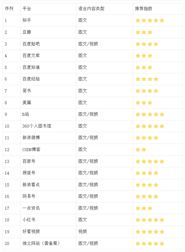 图片[5]-还是百度霸屏爽，被动引流300+精准客户-干货案例库圈子-巧卖圈-巧卖圈