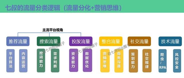 图片[3]-亿级流量操盘手的经验分享-干货案例库圈子-巧卖圈-巧卖圈