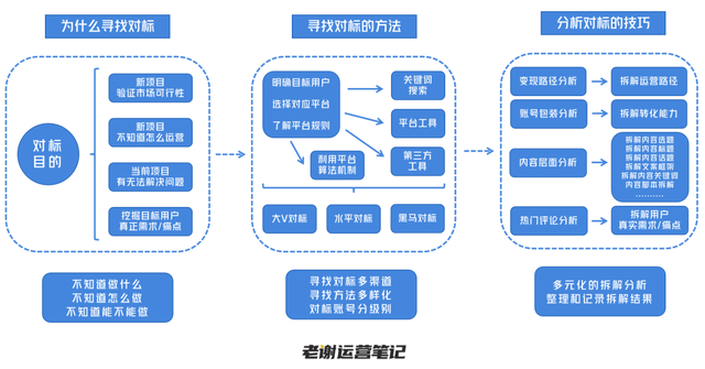 图片[1]-全平台“对标账号”寻找技巧和分析方法-干货案例库圈子-巧卖圈-巧卖圈