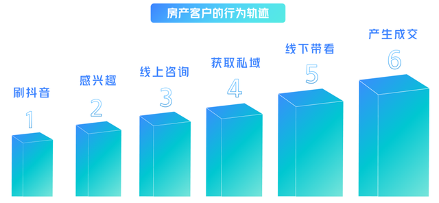图片[6]-全平台“对标账号”寻找技巧和分析方法-干货案例库圈子-巧卖圈-巧卖圈