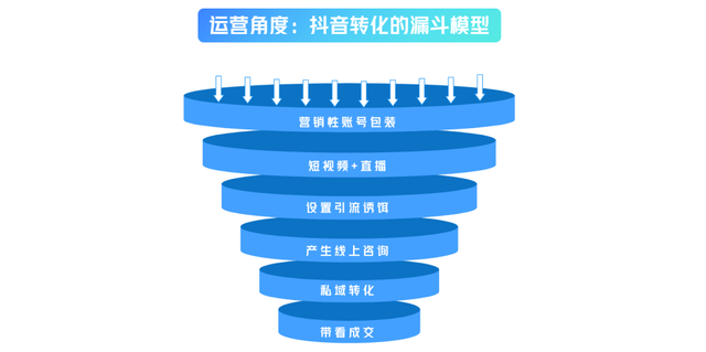 图片[7]-全平台“对标账号”寻找技巧和分析方法-干货案例库圈子-巧卖圈-巧卖圈