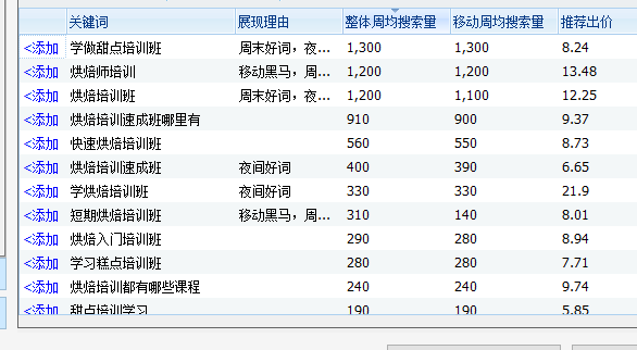 默默：烘培教程（创业项目090）-默默笔记圈子-淘金案例库-淘金案例库