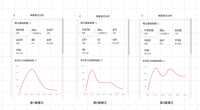 图片[2]-新手必看：起号心得，小红书运营9个小细节，避坑教材-赚钱案例论坛-淘金案例库-淘金案例库