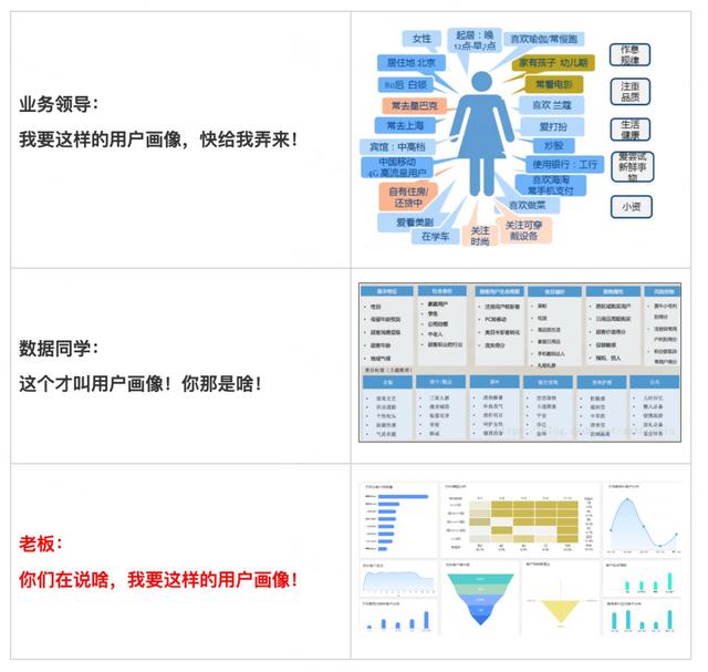 图片[2]-用户画像，怎么做才好用？-干货案例库圈子-巧卖圈-巧卖圈