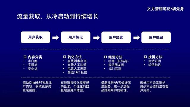 图片[2]-做好SEO流量获取和管理-干货案例库圈子-巧卖圈-巧卖圈