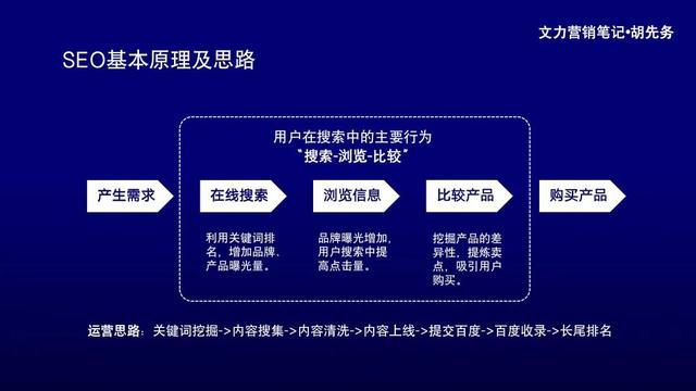 图片[3]-做好SEO流量获取和管理-干货案例库圈子-巧卖圈-巧卖圈