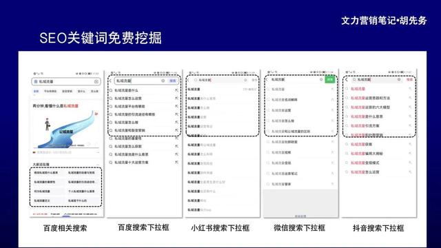 图片[4]-做好SEO流量获取和管理-干货案例库圈子-巧卖圈-巧卖圈