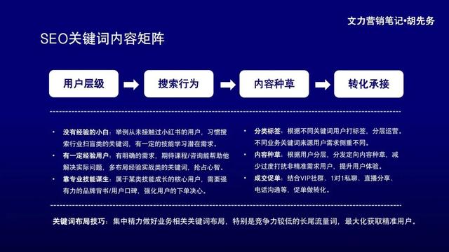 图片[6]-做好SEO流量获取和管理-干货案例库圈子-巧卖圈-巧卖圈