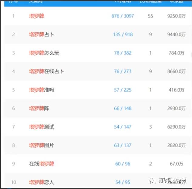 塔罗牌项目，长期正规稳定性收益-干货案例库圈子-巧卖圈-巧卖圈