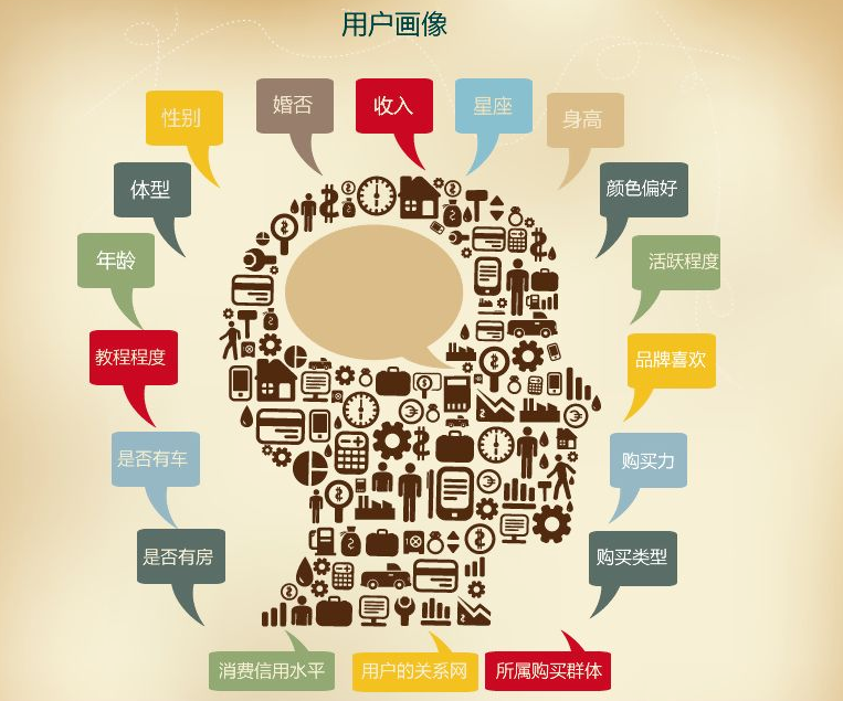 默默：重新认识一下精准流量（获客技法107）-默默日课圈子-巧卖圈-巧卖圈