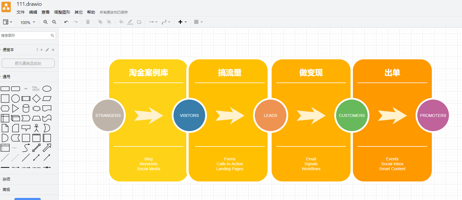在线流程图工具，思维梳理软件（免费）-资源工具库圈子-巧卖圈-巧卖圈