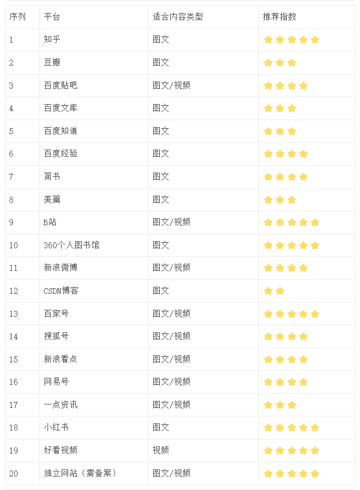 图片[4]-又被动引流了300精准客户，还是百度截流更香-干货案例库圈子-巧卖圈-巧卖圈