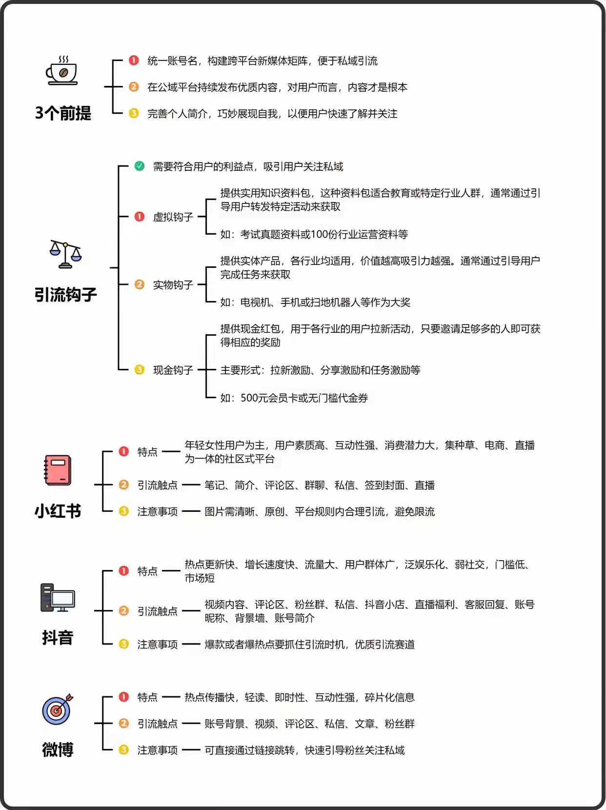 13个平台导流微信导图-干货案例库圈子-巧卖圈-巧卖圈