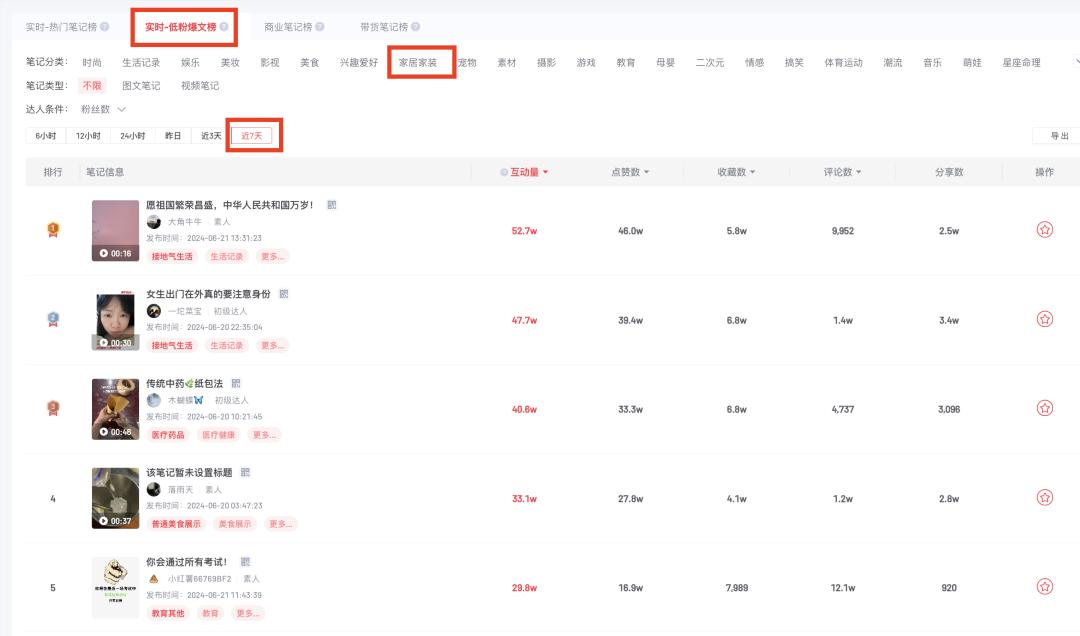 图片[2]-小红书爆款笔记的三个心法-干货案例库圈子-巧卖圈-巧卖圈